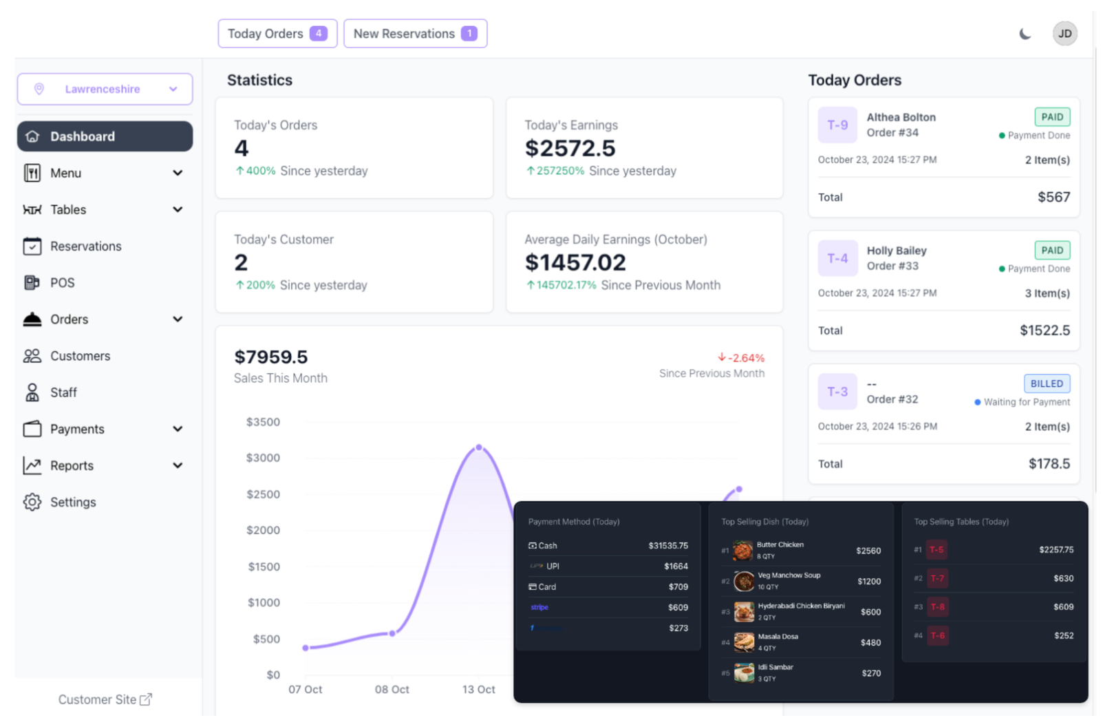 Code Eazy POS screen